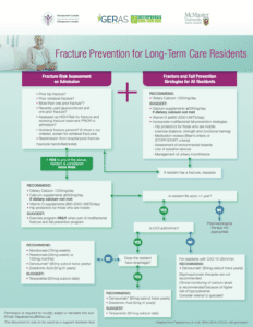 FracturePreventionLTC